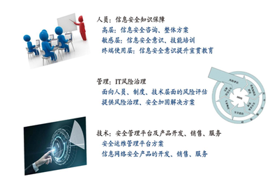 2019年網(wǎng)絡(luò)安全預(yù)測(cè) 網(wǎng)絡(luò)技術(shù)服務(wù)的九大趨勢(shì)與挑戰(zhàn)